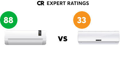 air-conditioners